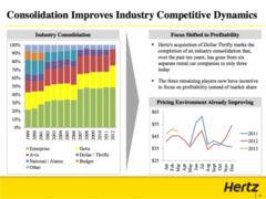three columbia business school students won $100,000 with this monster presentation about investing in hertz